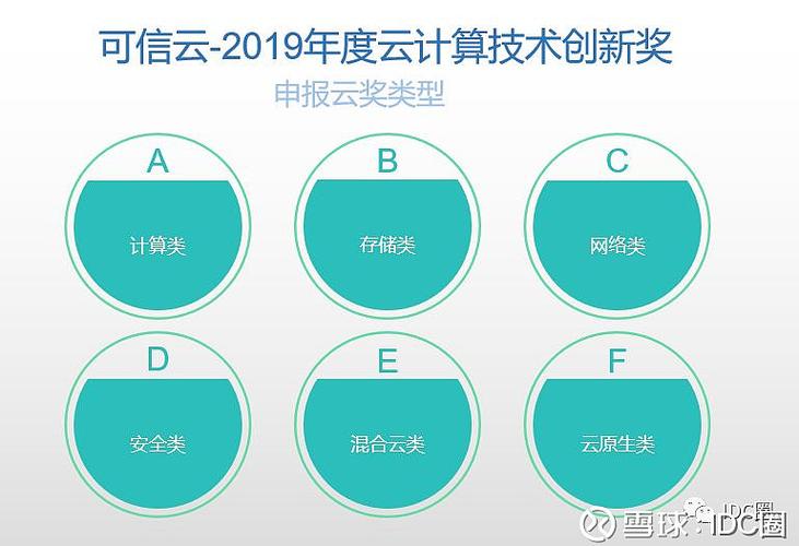 2019年度云计算技术创新奖"评选正式启动,火热报名中!